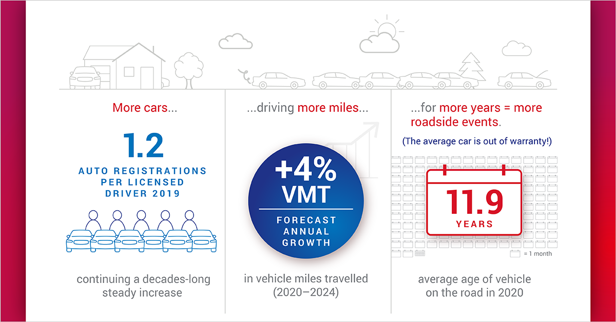 01-industry-trends-2021-overview-1200x628