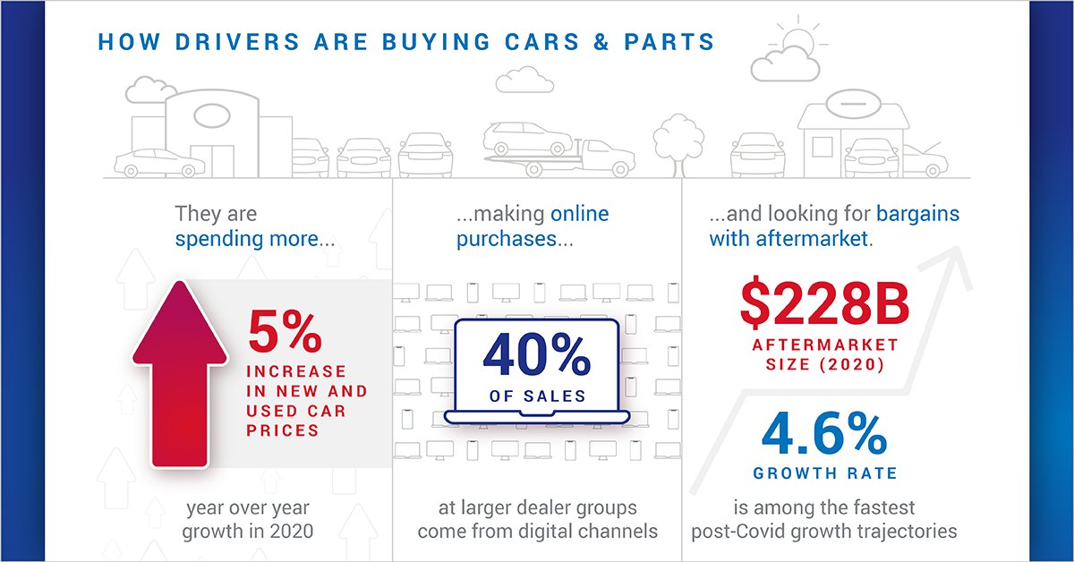 02-industry-trends-2021-how-drivers-buying-1200x628