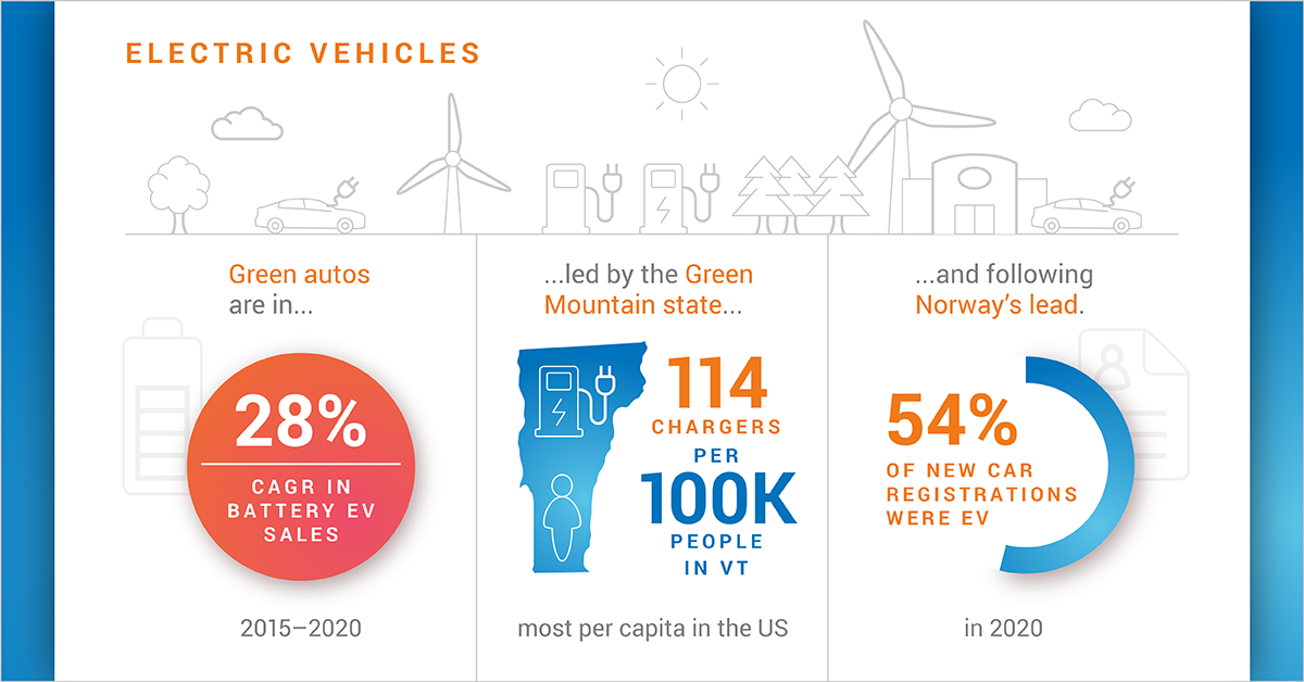 03-industry-trends-2021-electric-vehicles-1200x628