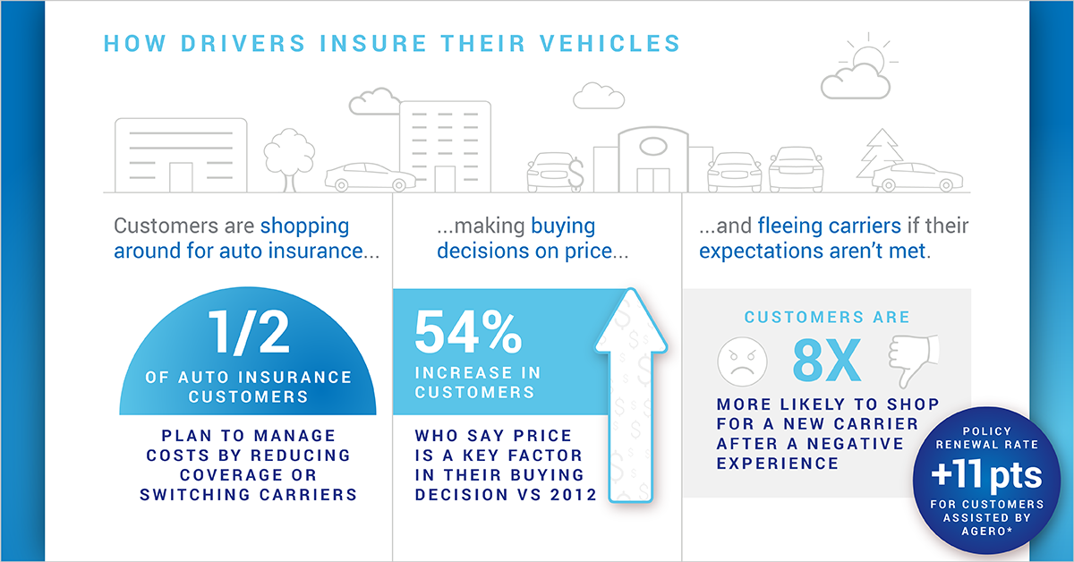 05-industry-trends-2021-how-drivers-insure-1200x628