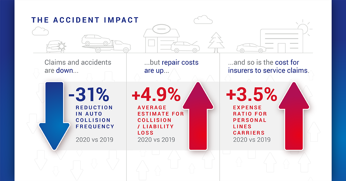 06-industry-trends-2021-accident-impact-1200x628