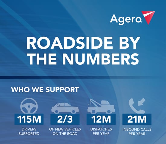 Agero + Swoop: Roadside by the Numbers