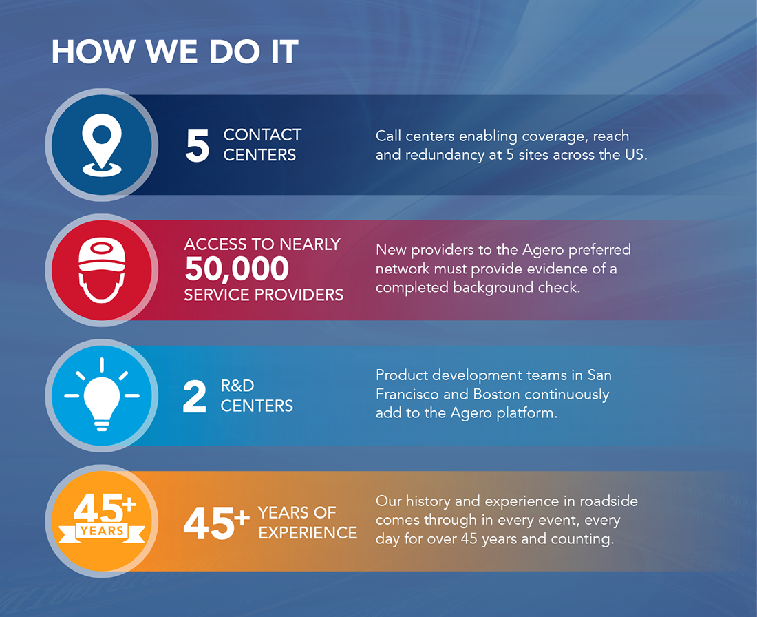 Agero_ScaleInfographic_1100x3405_Final_blog-02