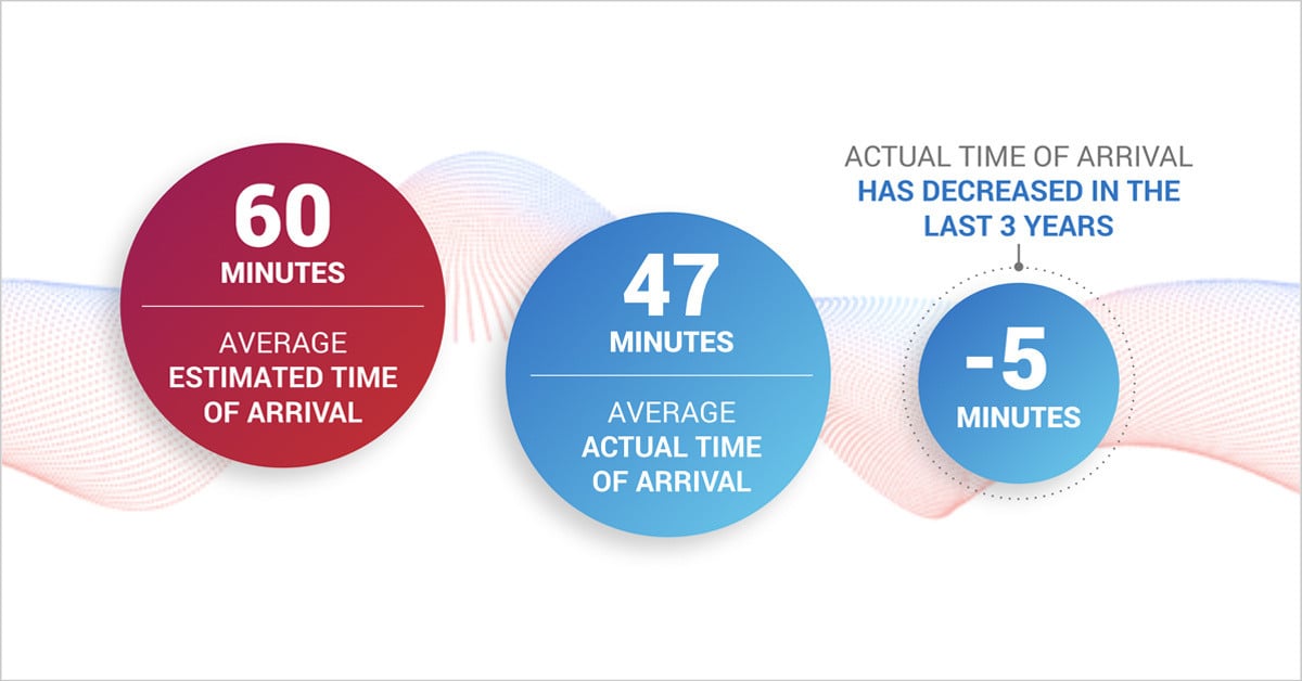 Fast Wait Time Managing the Clock: How Setting Realistic Wait Time Expectations Can ...
