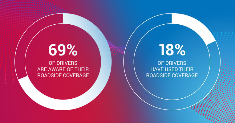 Blog-Image-Percent-Used-Roadside-1200x628-May2026