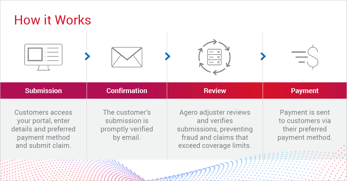 Blog-Image-Reimbursements-How-it-Works-1200x628-V2