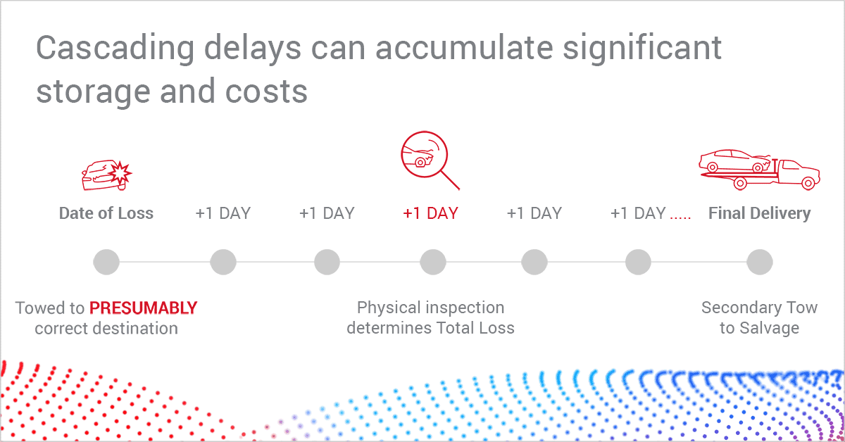 Blog-Image-Smart-Triage-Delays-1200x628-72dpi-V2