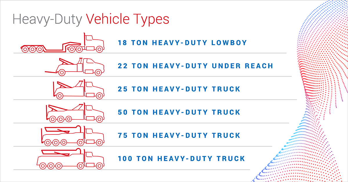 BlogImage-HeavyDuty-TruckTypes-1200x628
