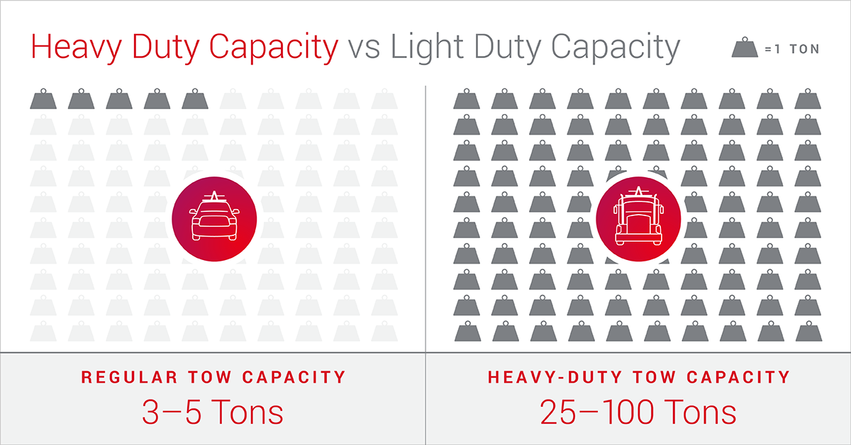 The Complexities of a HeavyDuty Tow