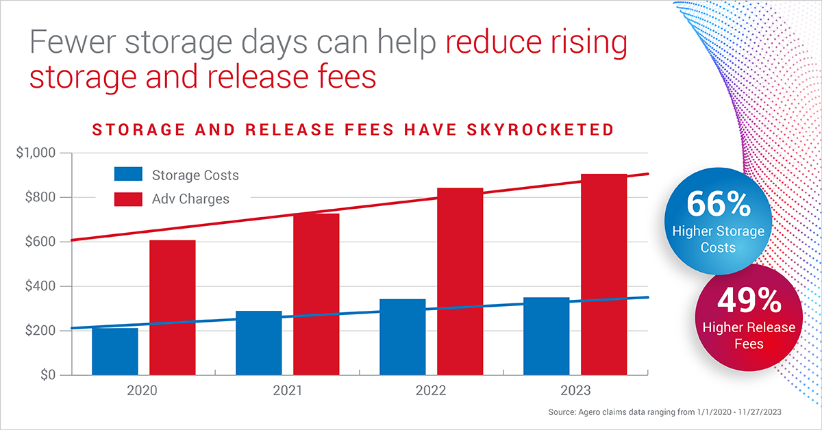 Maximizing the Potential of Usage-Based Insurance