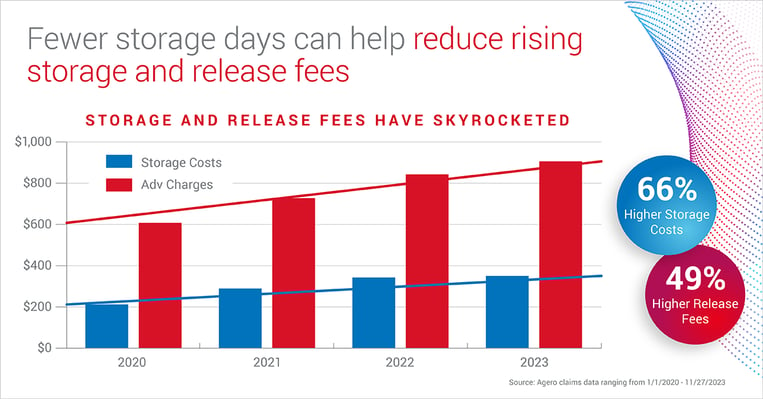 BlogImage-UBI-Storage-Release-Fees-1200x628-V3