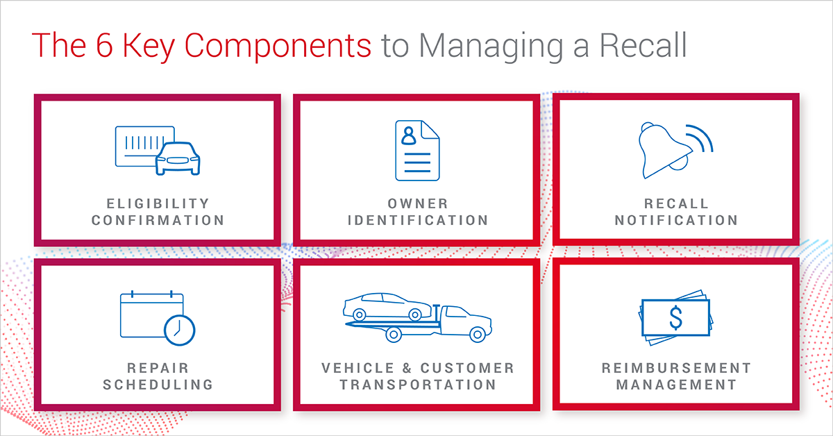 BlogImage_6KeyComponentsManageRecall_1200x628_V2