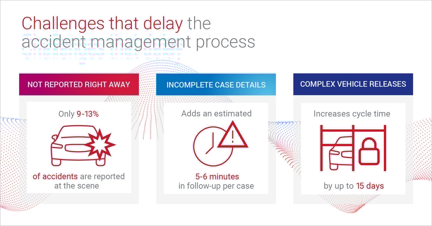 An Increased Need for Accident Management Efficiency