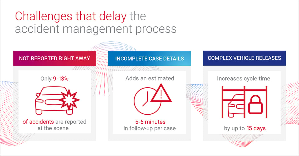 BlogImage_AccidentMgmt_3_Process_Challenges_1200x628-v2