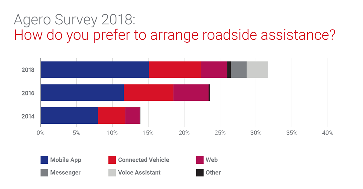 BlogImage_ConnectedVehicle_Chart03_Jan2020_Final2