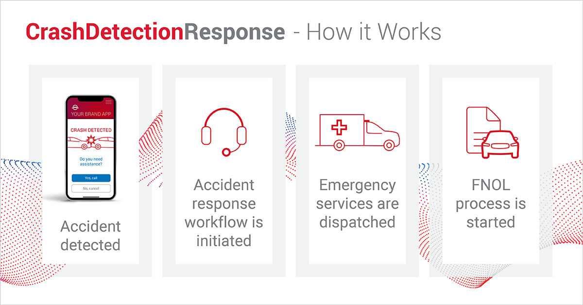 BlogImage_CrashDetectionResponse_HowitWorks_1200x628