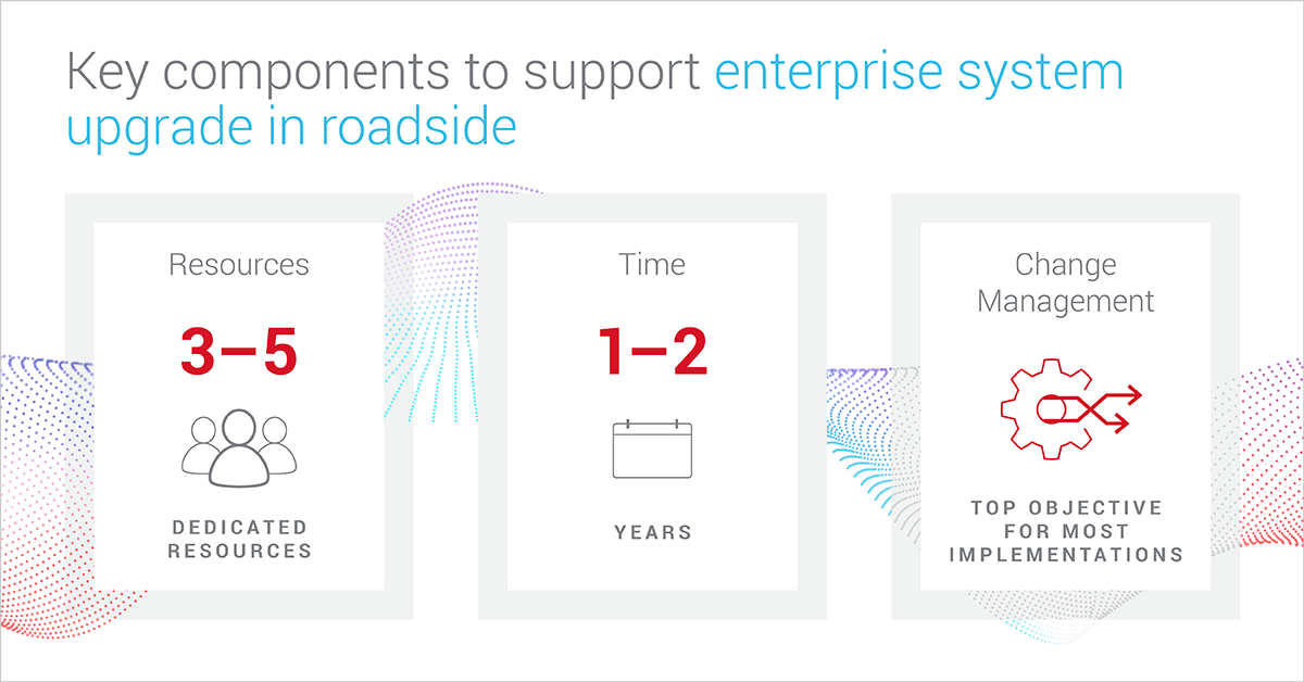 Designing and Supporting Enterprise Upgrades for roadside assistance