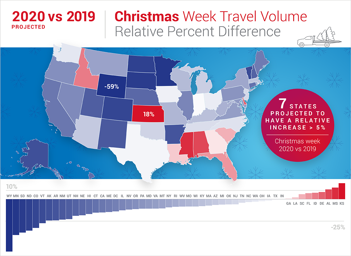 Trend Analysis: How Covid Is Impacting 2020 Holiday Car Traffic