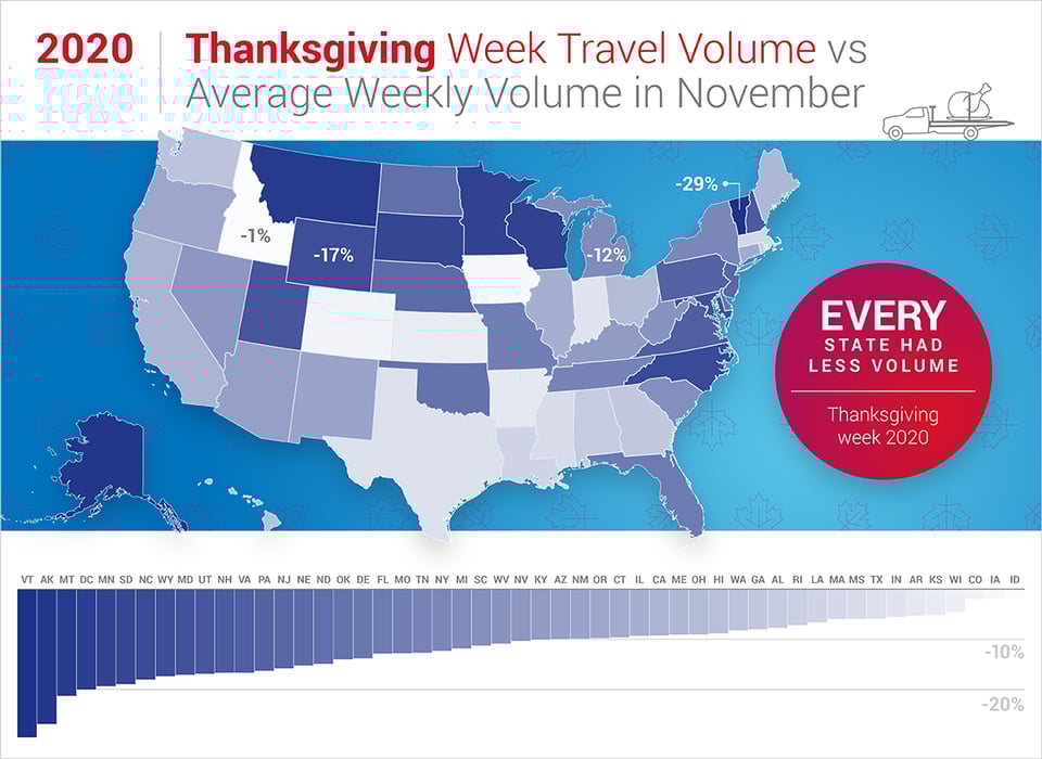 Trend Analysis How Covid Is Impacting Holiday Car Traffic Trend Analysis How Covid Is Impacting Holiday Car Traffic