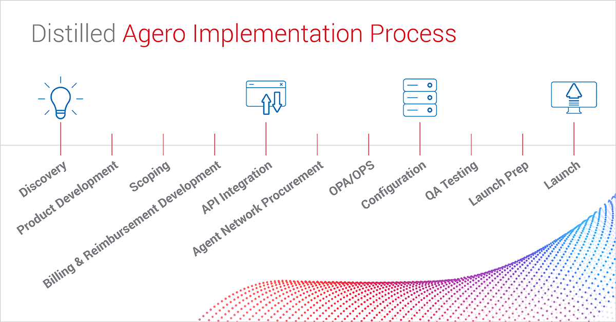 BlogImage_ImplementationProcess_1200x628