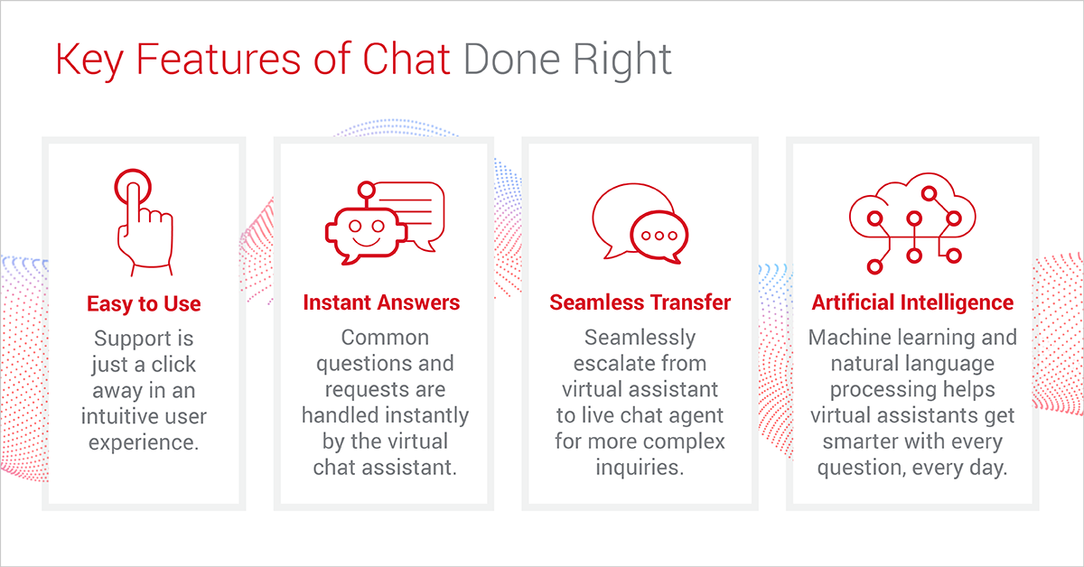 The most important features of chat should be ease of use and speed of response time.