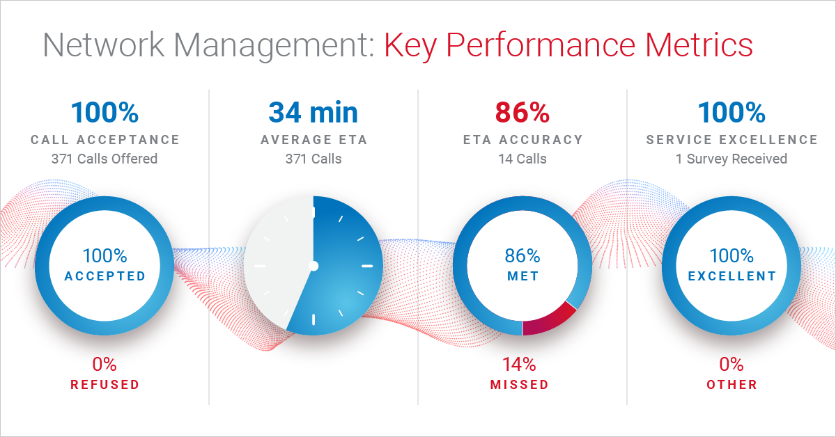 BlogImage_KeyPerformanceMetrics_1200x628_V2