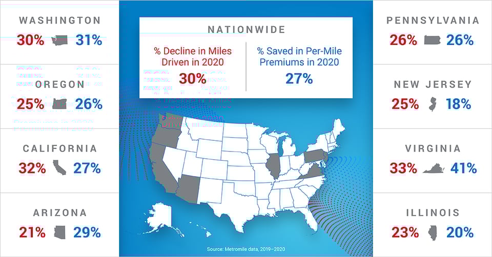 BlogImage_Metromile_Stats_1200x628