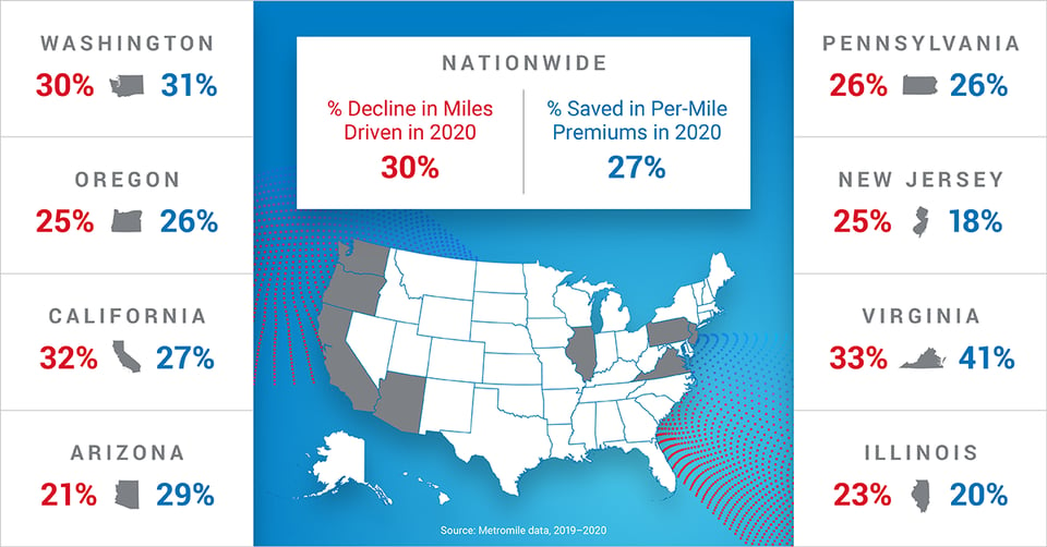 BlogImage_Metromile_Stats_1200x628