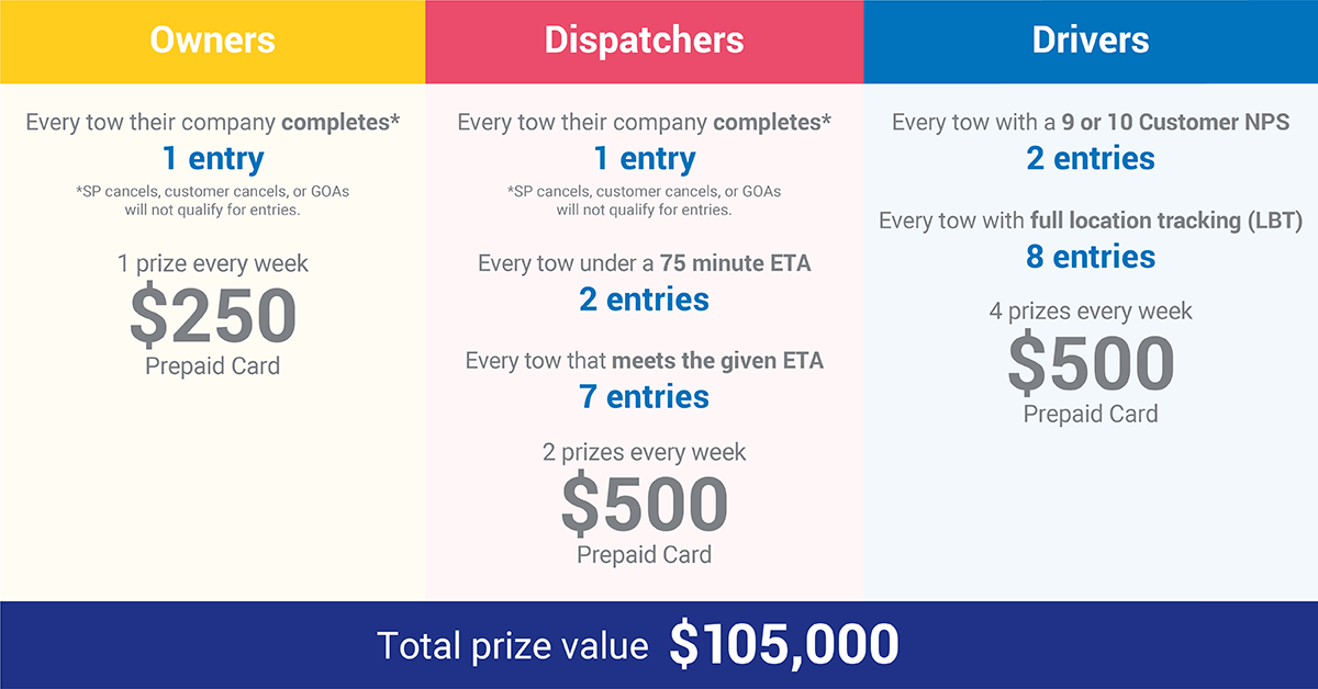 Agero Summer Hustle - Winner Criteria