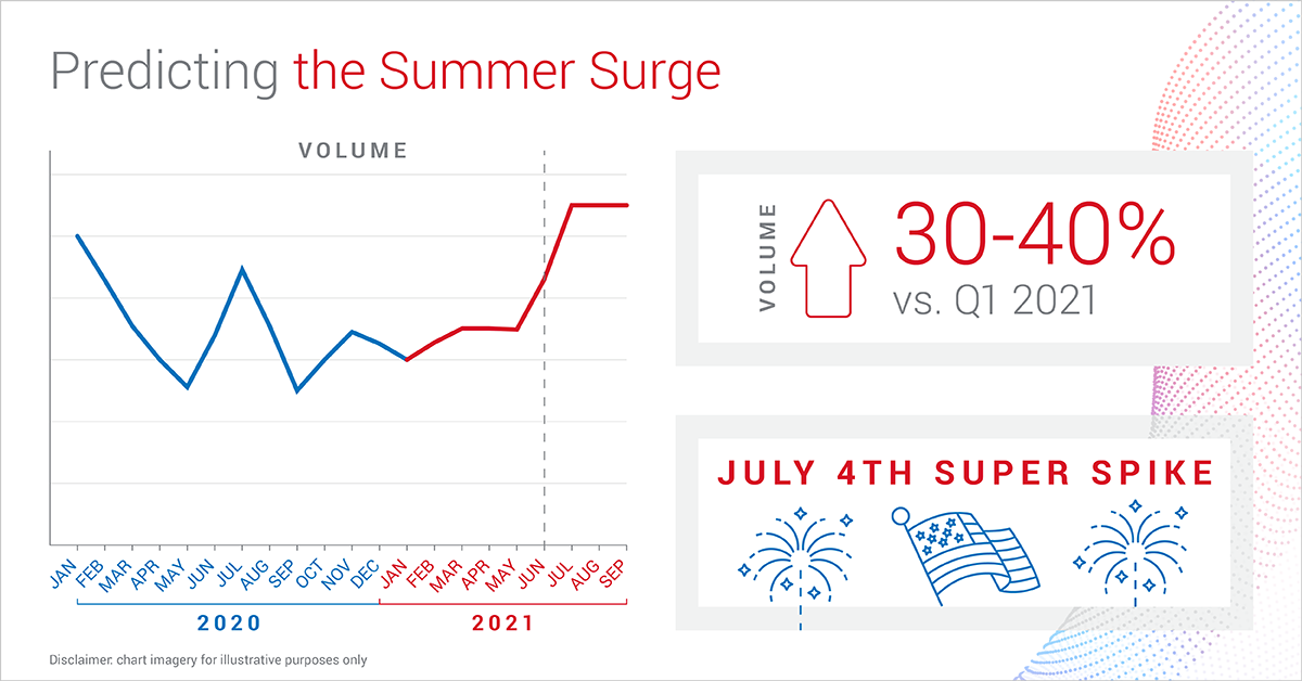 BlogImage_SummerSlam_Predictions_Apr2021_V3