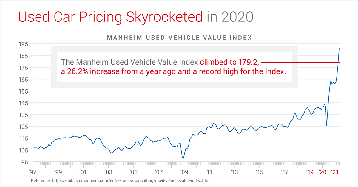 BlogImage_VehicleTransport_UsedCarPricing_1200x628