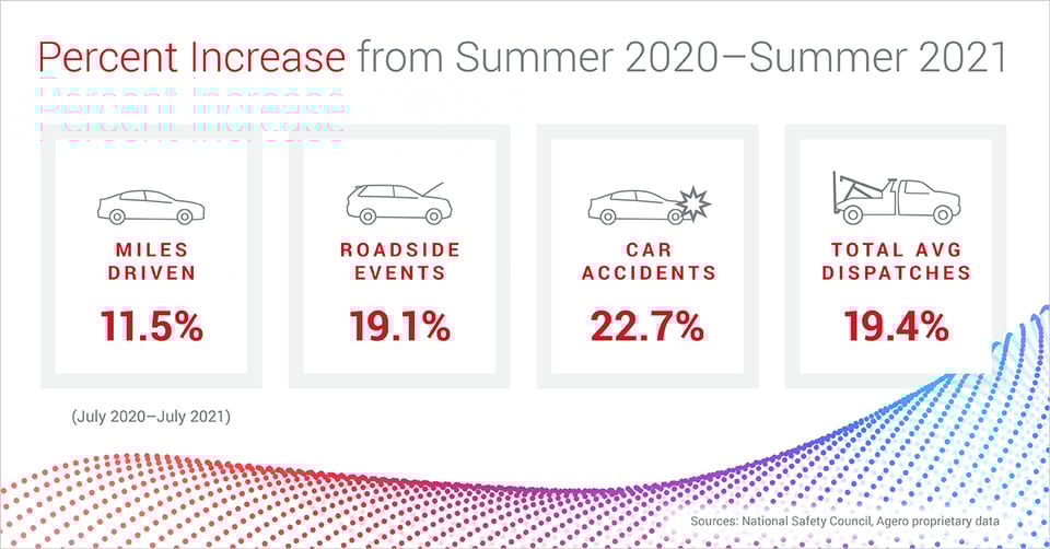 BlogImage_PercentIncreases_Summer2020-2021_1200x628_V3