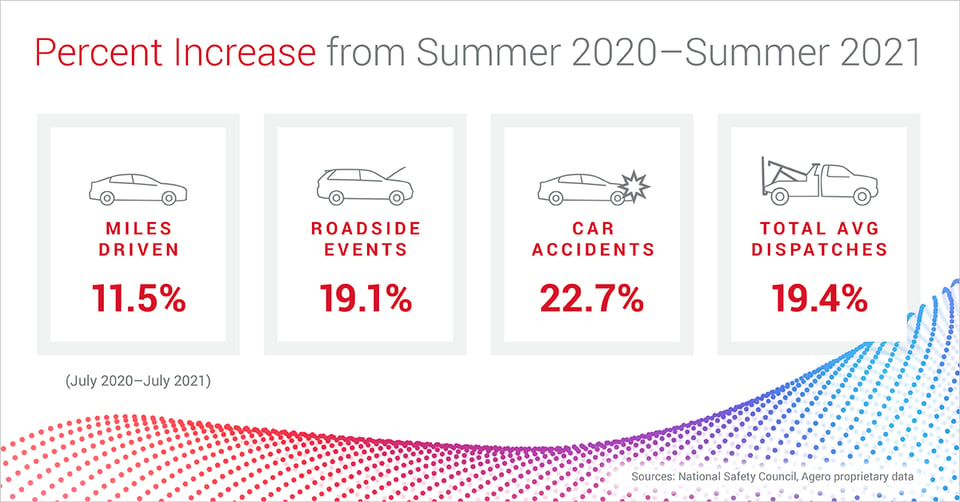 BlogImage_PercentIncreases_Summer2020-2021_1200x628_V3