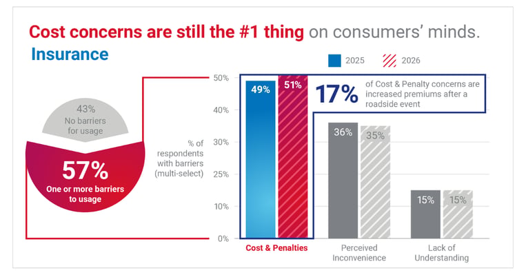 Consumer Pulse Charts (3)