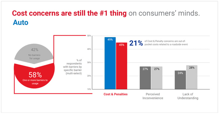 Consumer Pulse Charts (4)
