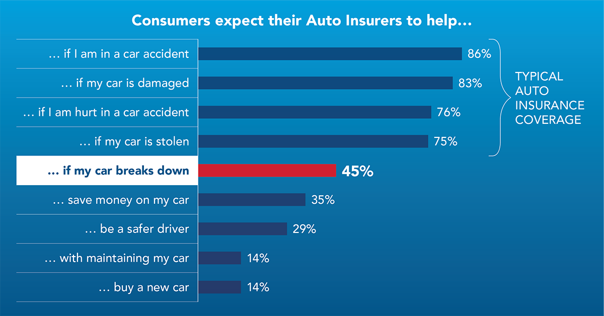 ConsumerInsights_Blog_Chart1_Final