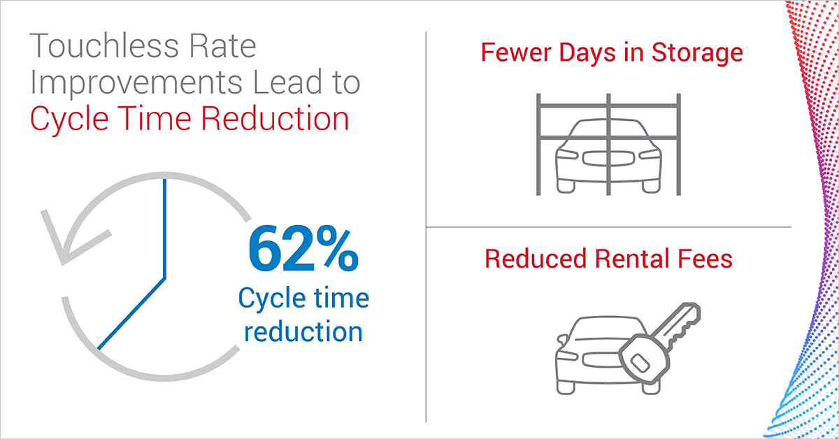 BlogImage-CycleTimeReduction-1200x628