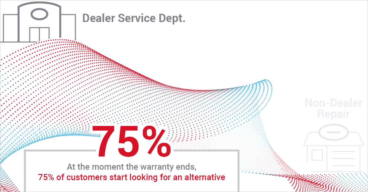 Blog-Image-Warranty-End-1200x628-V2-10fps