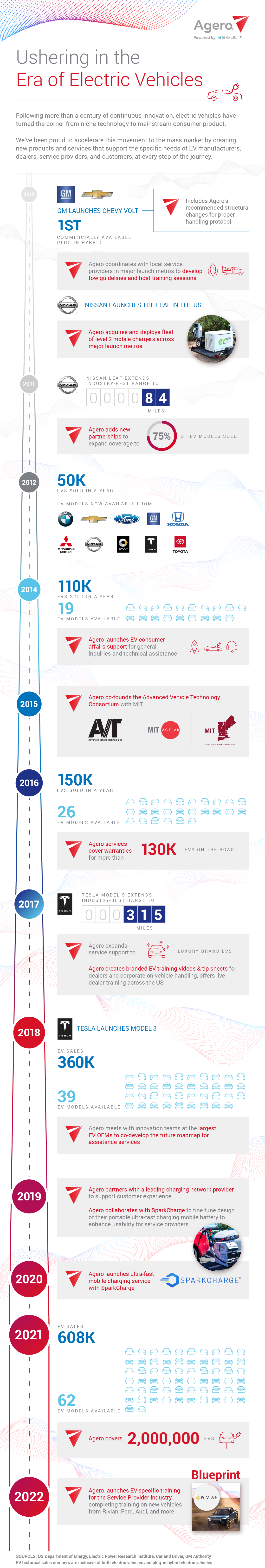 Infographic_EV_1200x628