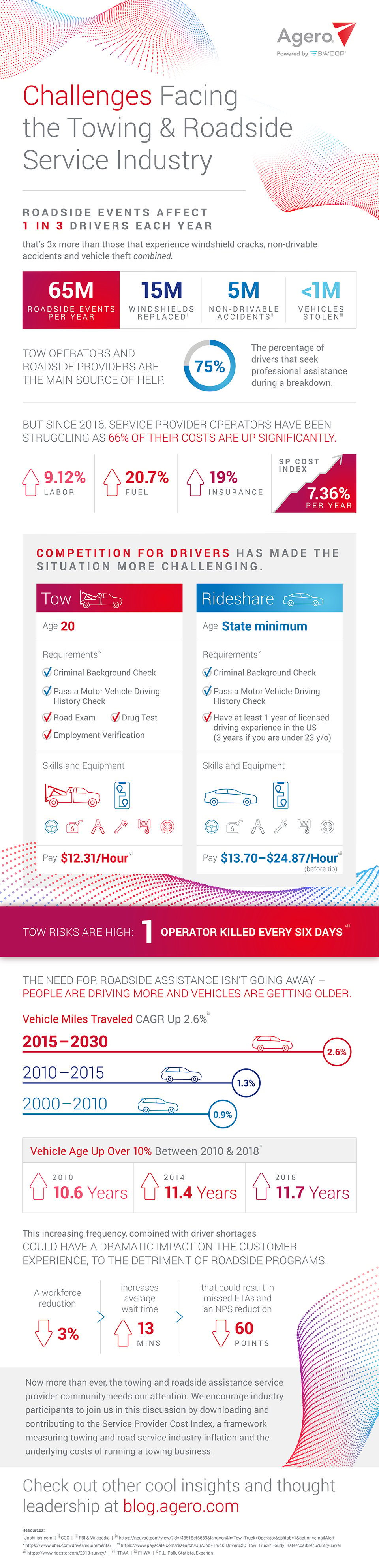 infographic-challenges-road-tow-industry-1100x4550-rebrand-final