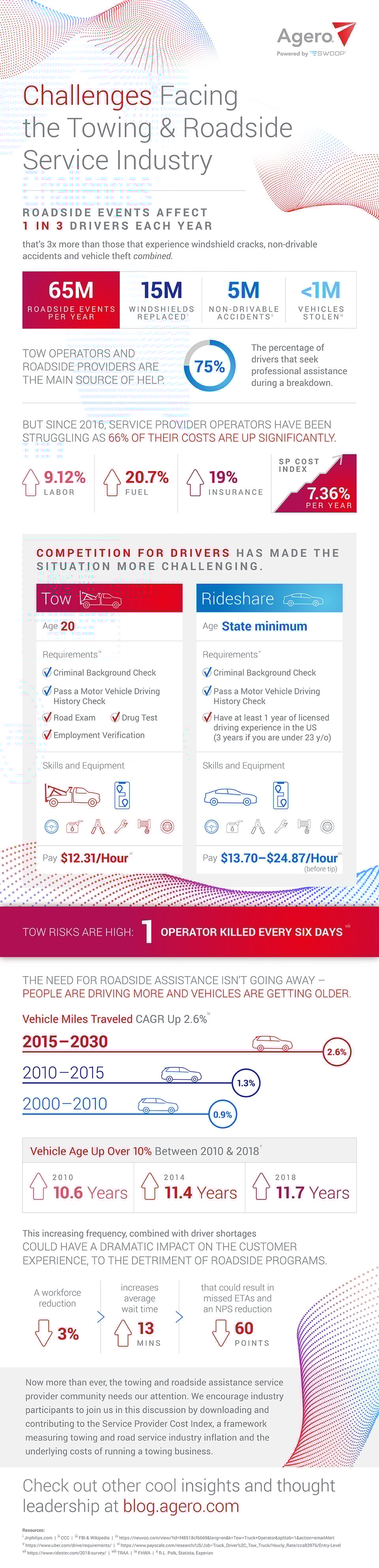 infographic-challenges-road-tow-industry-1100x4550-rebrand-final