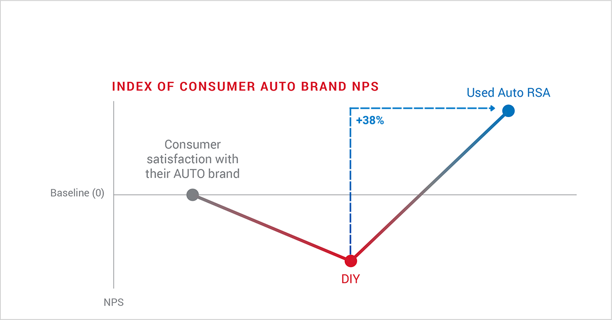 NPS-Auto-RSA