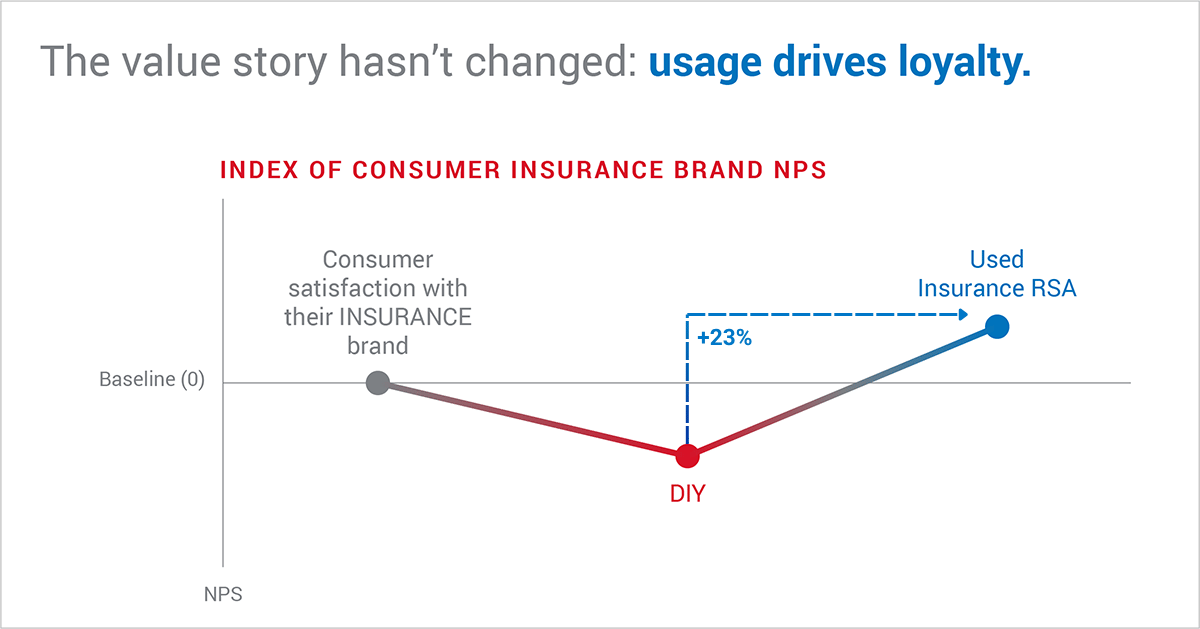 NPS-Insurance-RSA