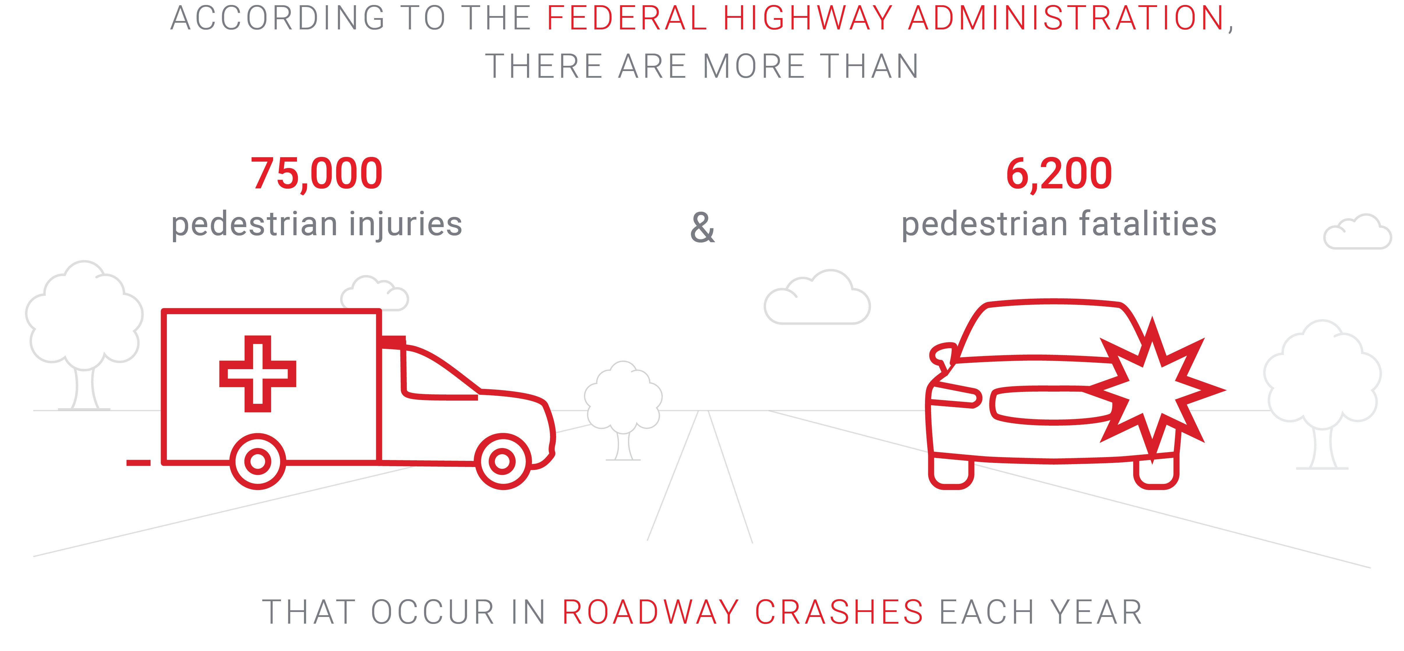 Pedestrian injuries and fatalities