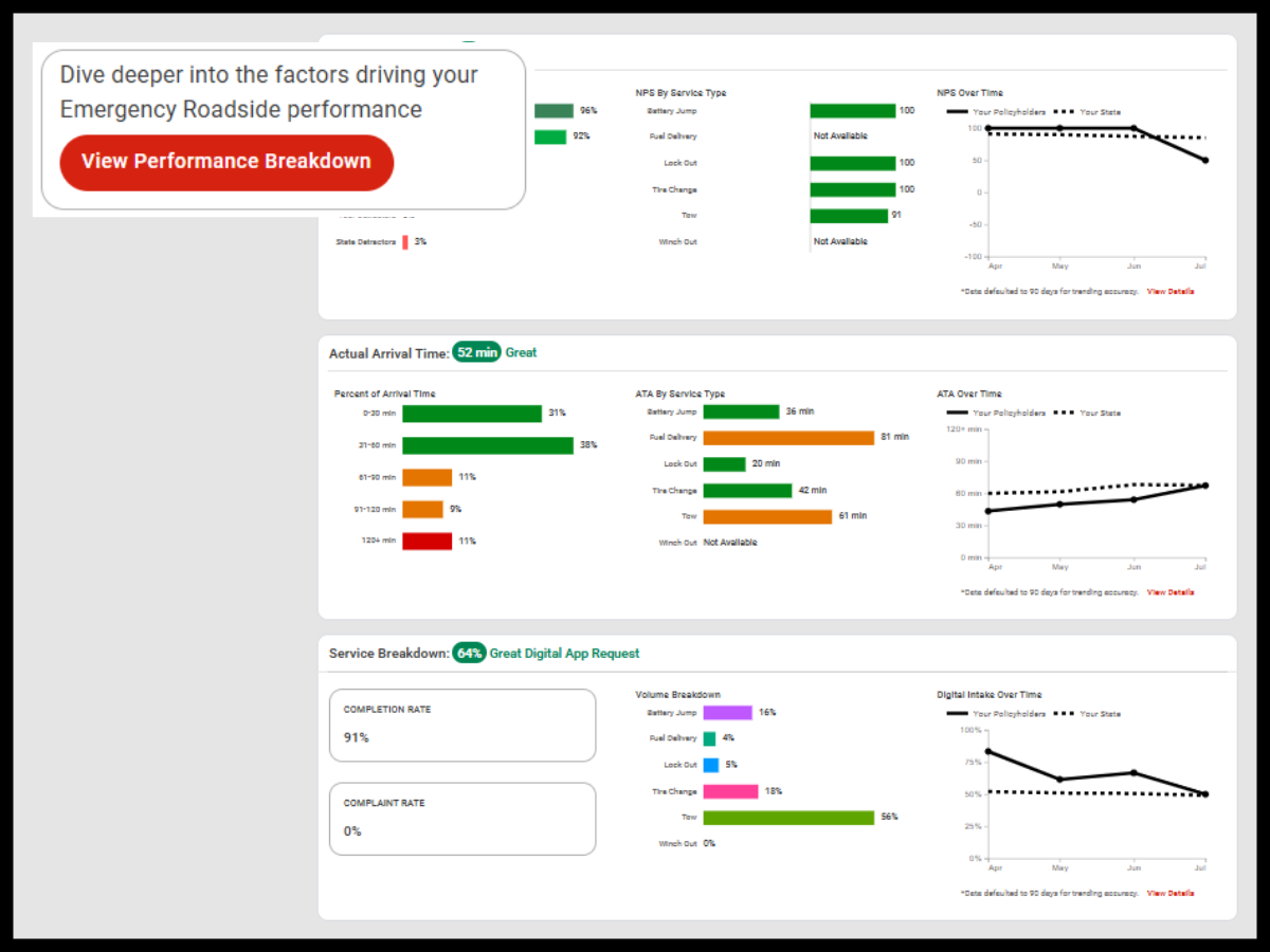 Performance breakdown image 2 (1)
