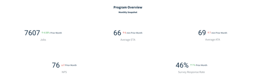 Program Overview Dashboard