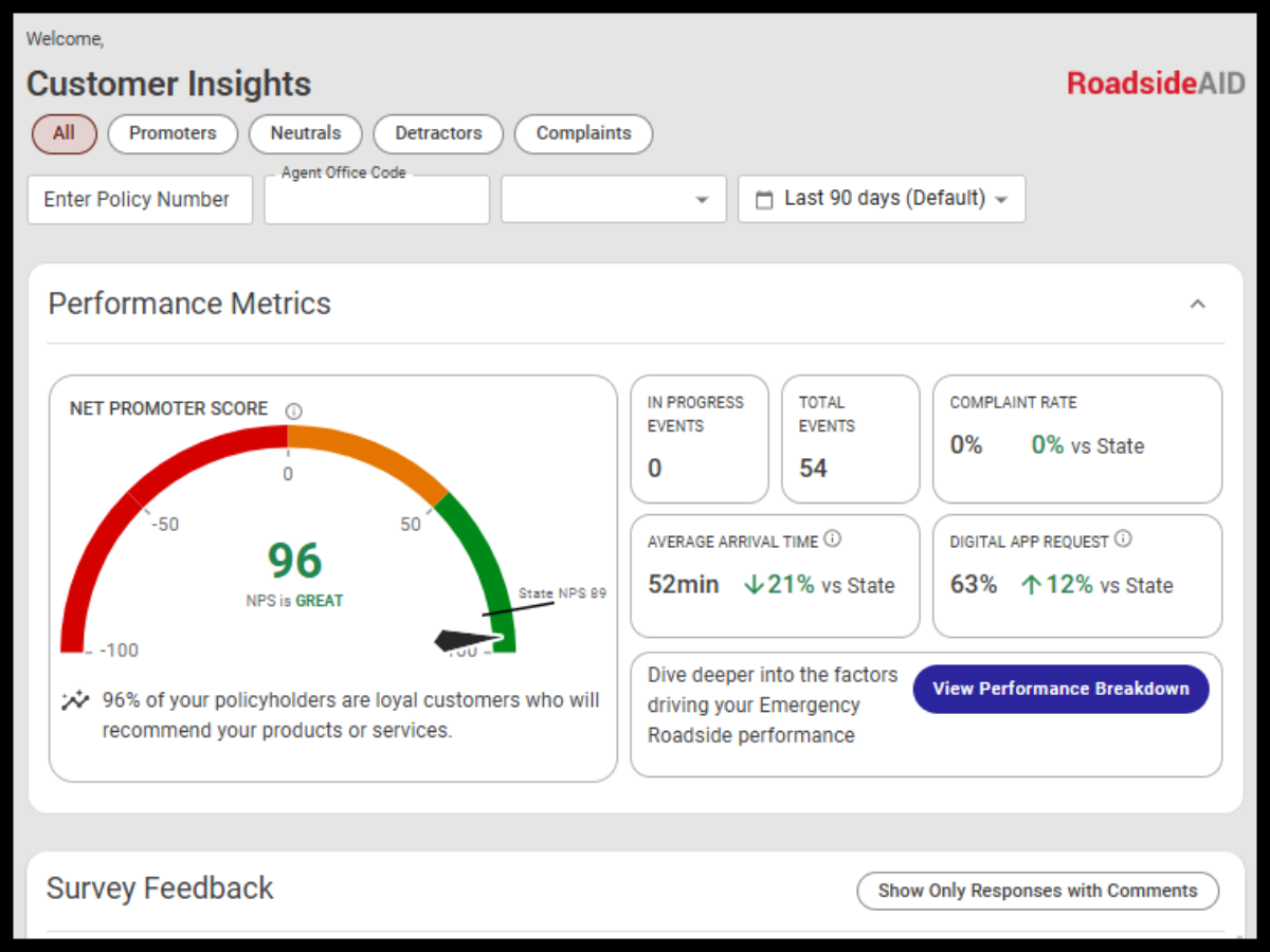 Shelter Performance Metrics