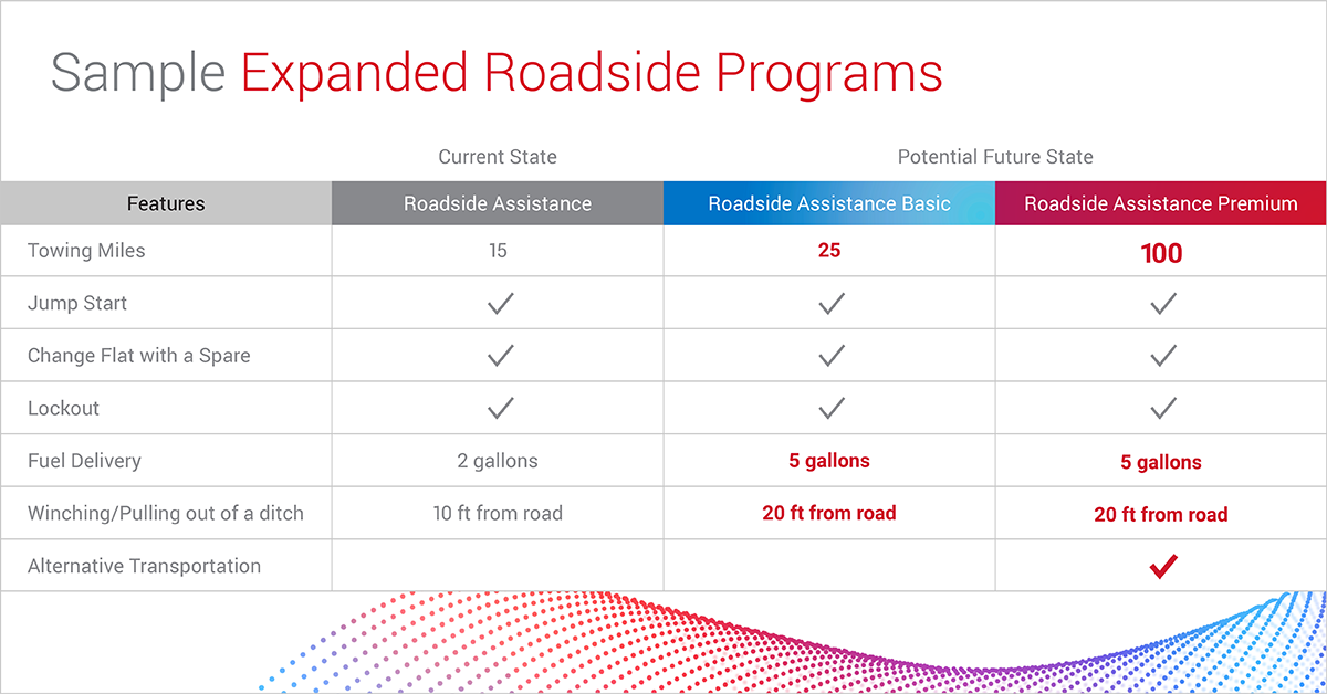 blog-consumer-insights-expanded-roadside-1200x628