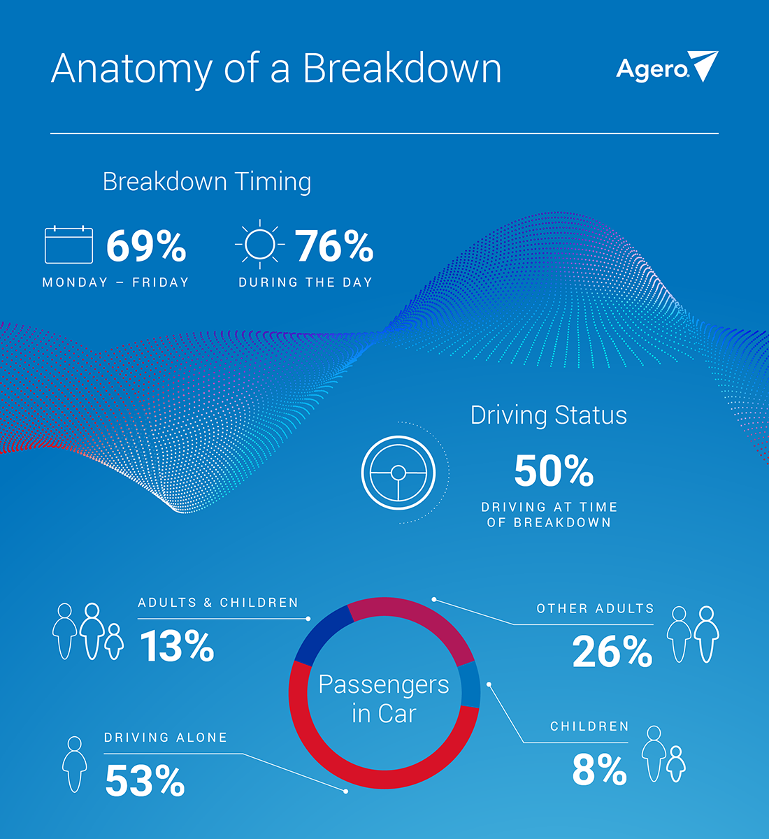 blog-image-anatomy-of-breakdown-infographic-jan2020-01