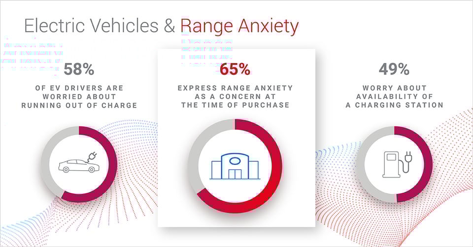 blog-image-ev-range-anxiety-1200x628-V2